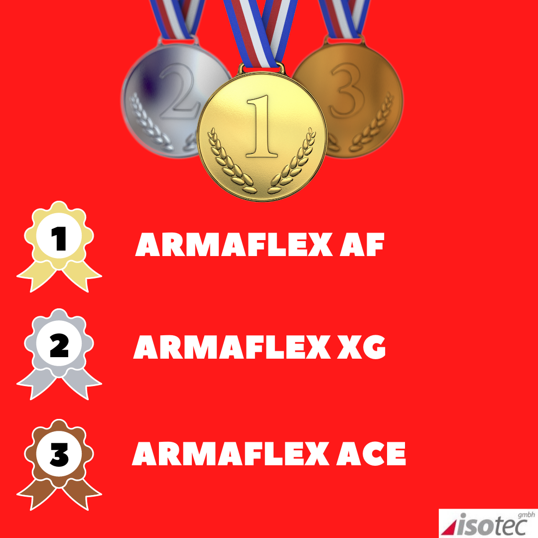 Armaflex Variant Rankings